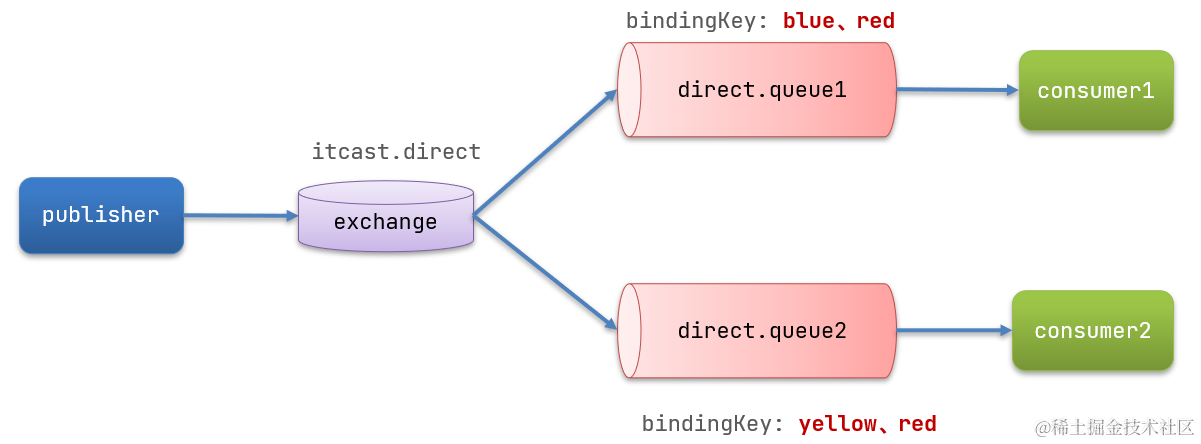 image-20210717170223317