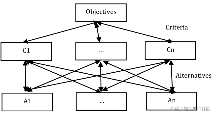 image-20220312100417782.png