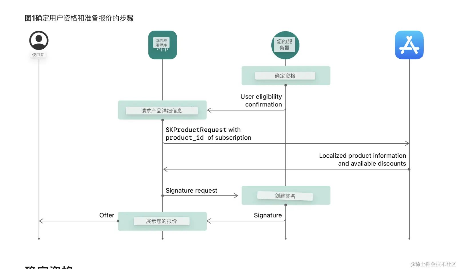 促销优惠官方图