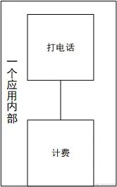 Dubbo分布式服务框架