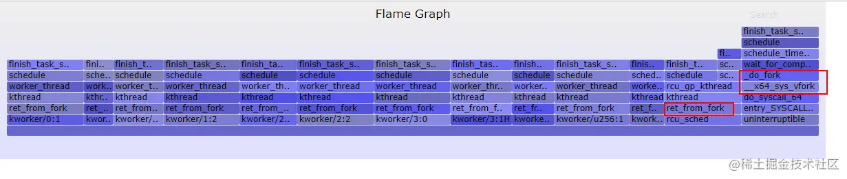 d_state_offcpu