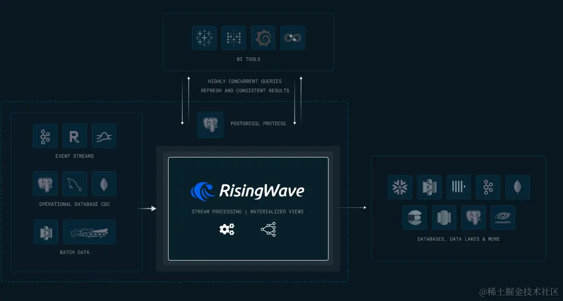 https://risingwave.com/
