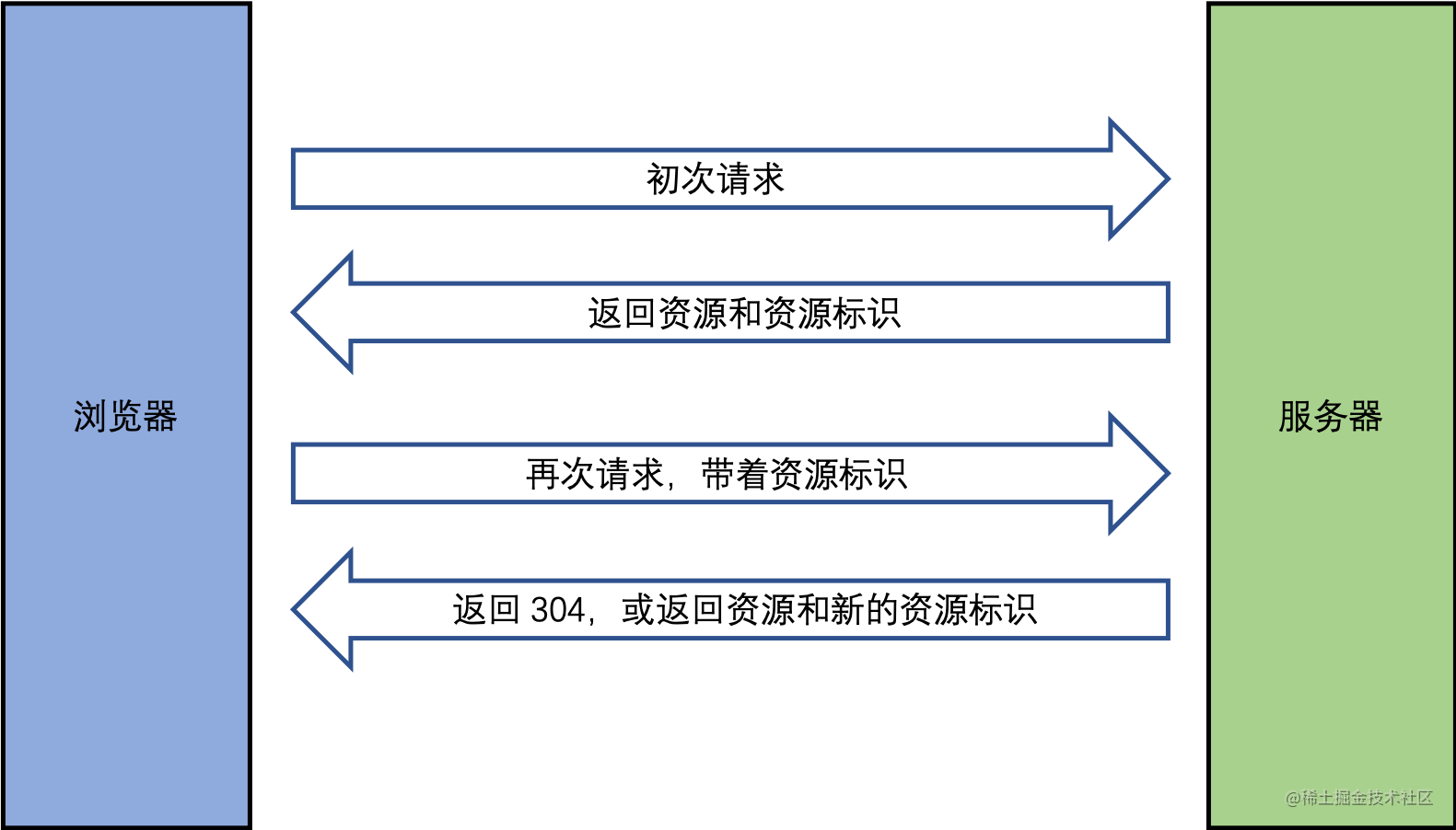 做了一份前端面试复习计划，保熟～_https://bianchenghao6.com/blog_前端_第9张