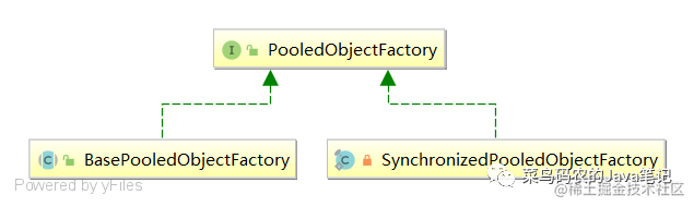Good news for programmers - Apache Commons Pool - Moment For Technology