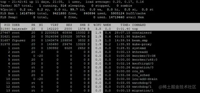 linux下TOP命令使用小技巧