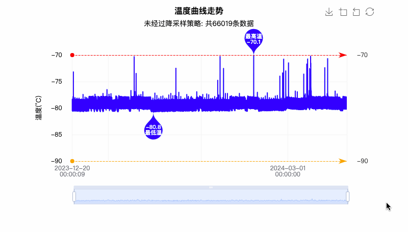 ECharts 大数据1.gif