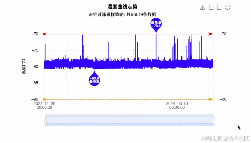 ECharts 大数据1.gif