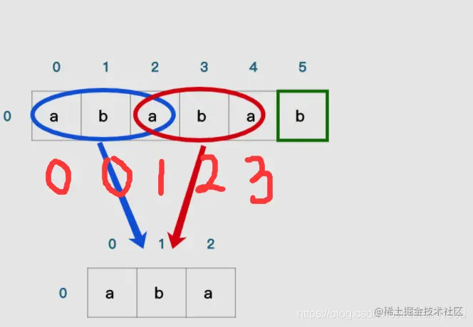 ![在这里插入图片描述](https://img-blog.csdnimg.cn/20200825171830346.png?x-oss-process=image/watermark,type_ZmFuZ3poZW5naGVpdGk,shadow_10,text_aHR0cHM6Ly9ibG9nLmNzZG4ubmV0L2xpemVmZW5nMTk5OA==,size_16,color_FFFFFF,t_70#pic_cente
