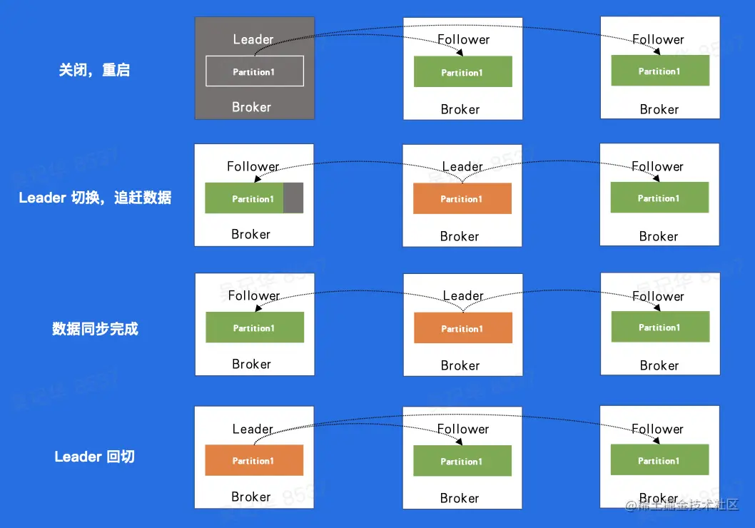 截屏2023-02-09 下午1.10.21.png