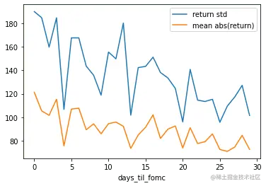 Returns before FOMC dates