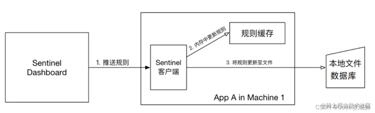[外链图片转存失败,源站可能有防盗链机制,建议将图片保存下来直接上传(img-HKp65qdn-1648785916017)(assets/image-20210716154155238.png)]