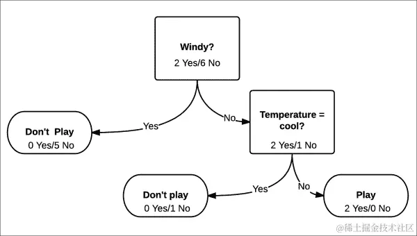 它是如何工作的...