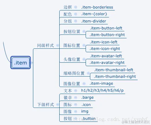 成员容器 : .item