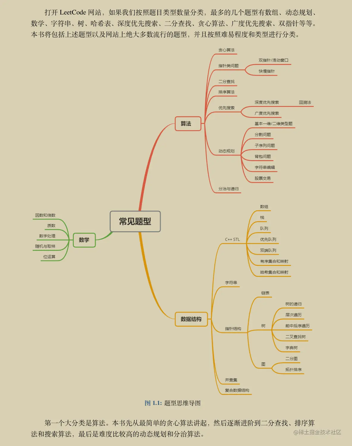 在职字节师兄分享出了这份数据结构手册，LeetCode现已开放下载