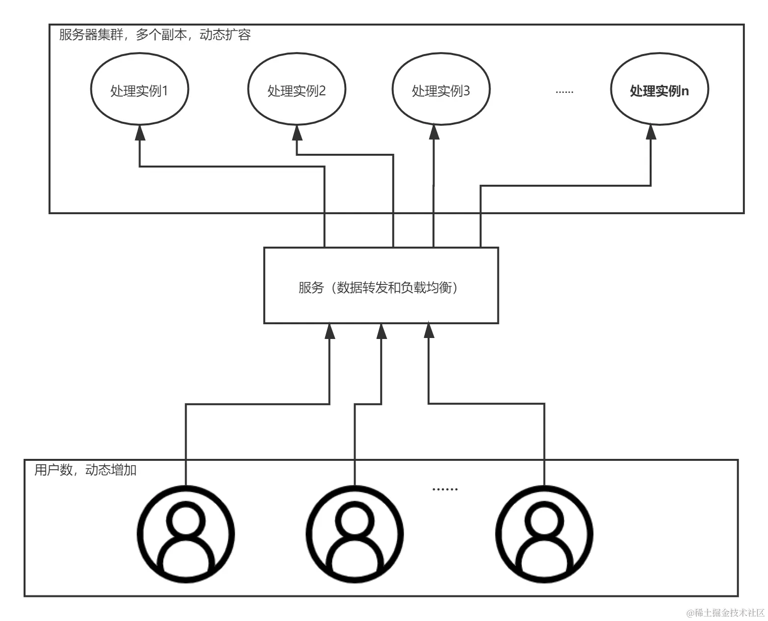 基于HTTP的Web应用通信模型