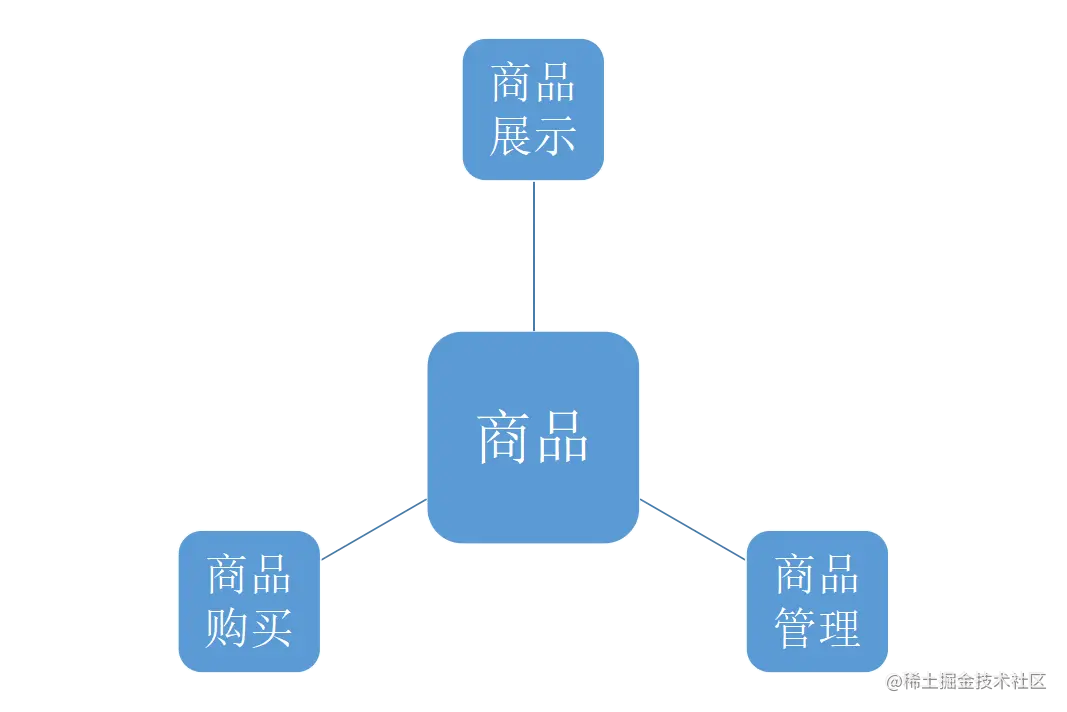 基于java的宠物网站设计与实现的论文PPT源码（包调试运行成功）