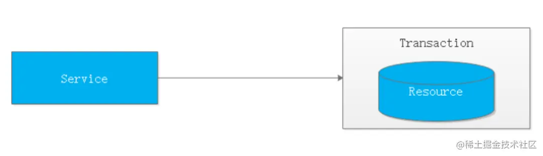 SpringCloudAlibaba分布式事务解决方案Seata实战与源码分析-上
