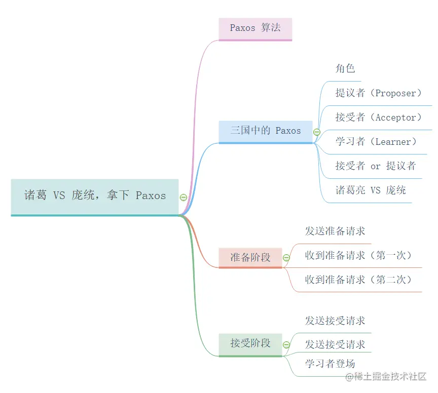 本文主要内容