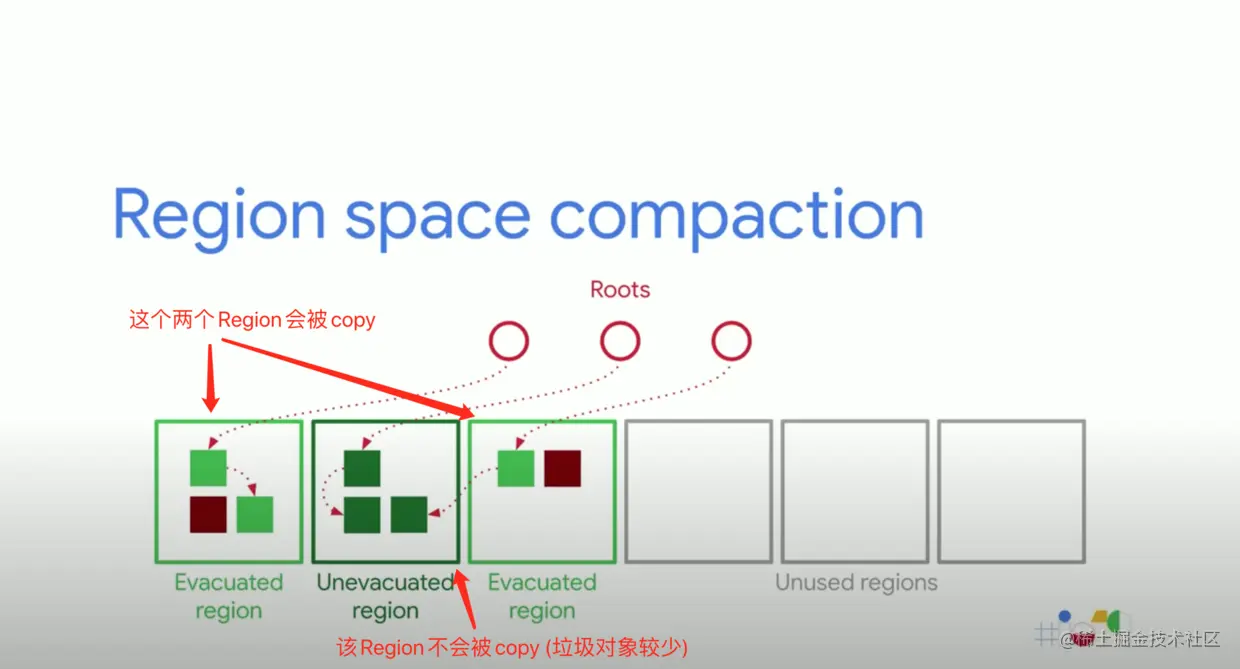 对region进行分析，决定每一个region是否进行copy