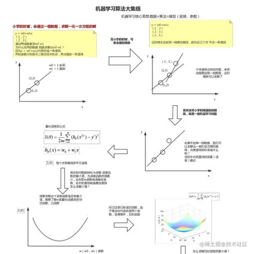 阿里Java内部资料：2020最全Java技术栈（架构篇+算法篇+大数据）