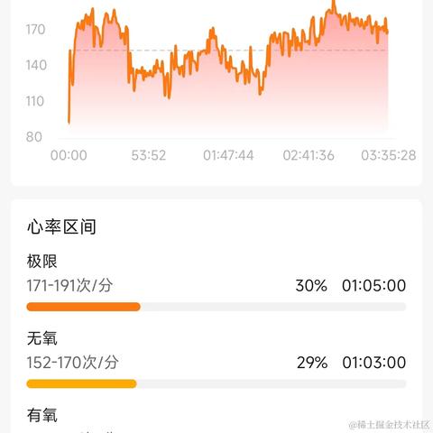 匹诺曹呀于2023-07-05 14:14发布的图片