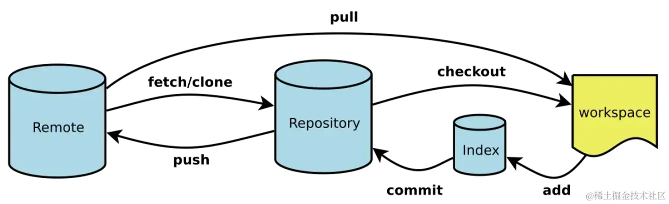 image-20210712204115605