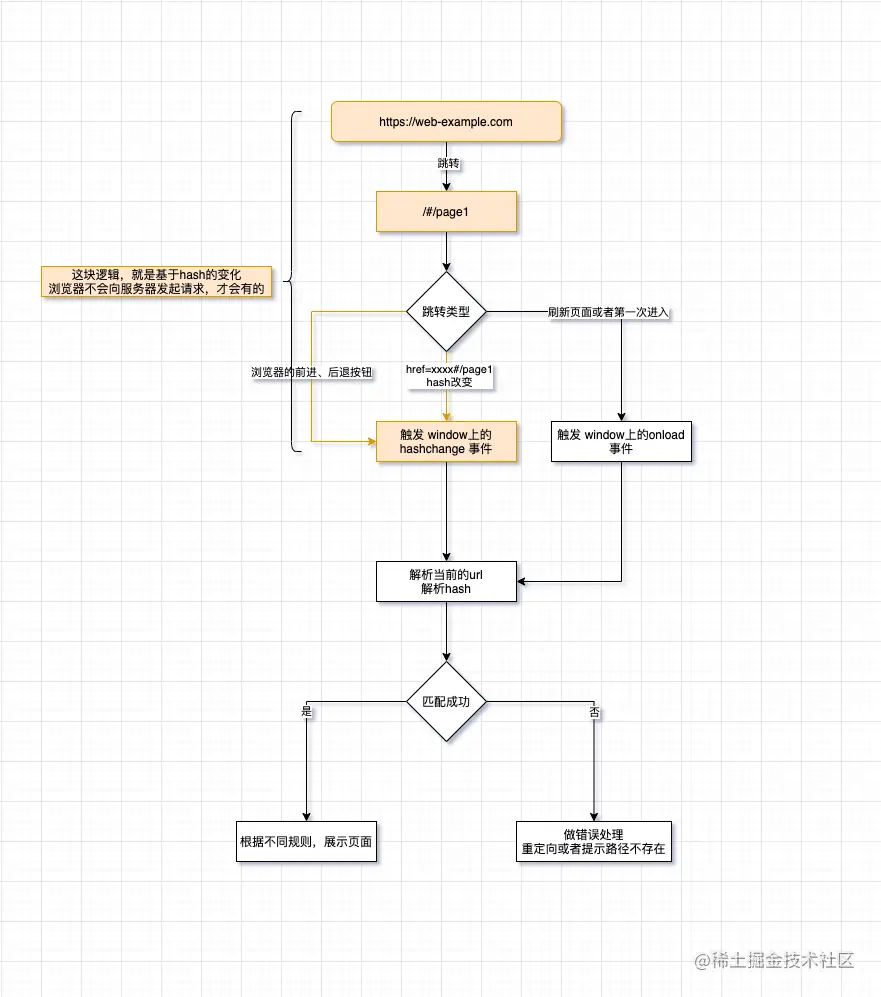 hash router