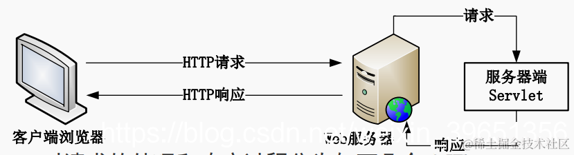 [外链图片转存失败,源站可能有防盗链机制,建议将图片保存下来直接上传(img-PB3u2xAL-1572859856183)(en-resource://database/6683:1)]