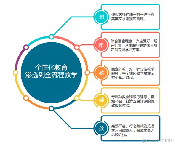 个性化教学.png