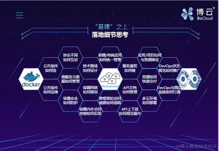 演讲实录 | 基于云原生的敏态微服务全生命周期支撑平台
