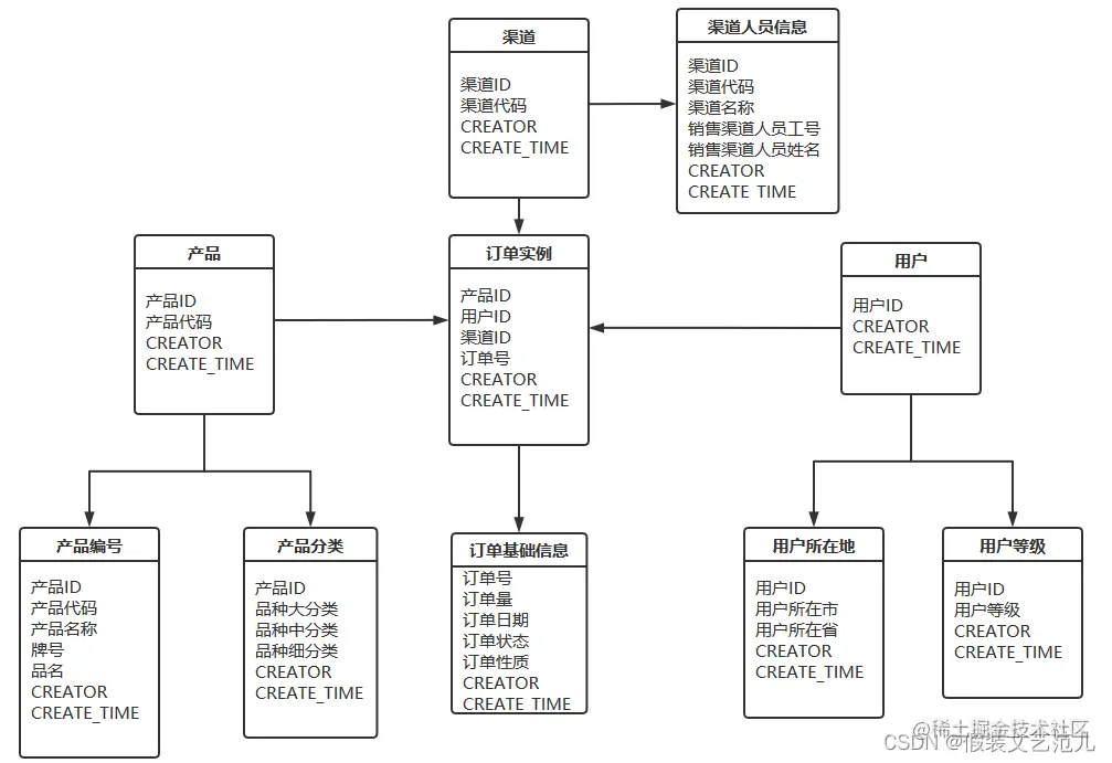 [外链图片转存失败,源站可能有防盗链机制,建议将图片保存下来直接上传(img-7knnd3Gx-1667517475930)(assets/1596598751540.png)]