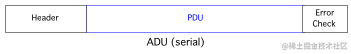 图 5：Modbus 串行 ADU 