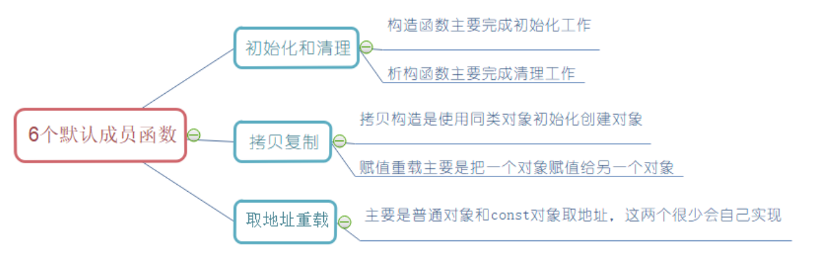 image-20220116171145523