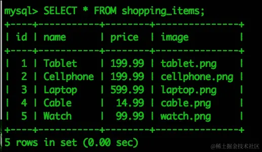 项目模板渲染函数