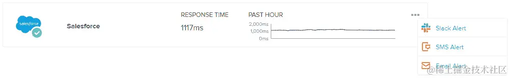 图 5.4 - Salesforce 的应用状态显示了预构建 Zaps 的选项