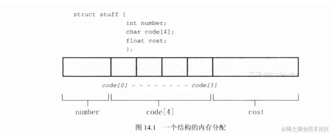 [外链图片转存失败,源站可能有防盗链机制,建议将图片保存下来直接上传(img-nI9ueNJZ-1634262932337)(E:\Typora\Image\image-20211014180105069.png)]