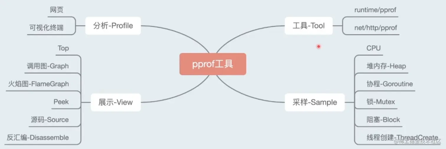 image-20230117225311335