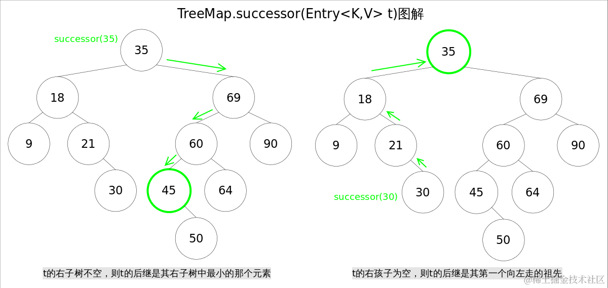 TreeMap_successor.png