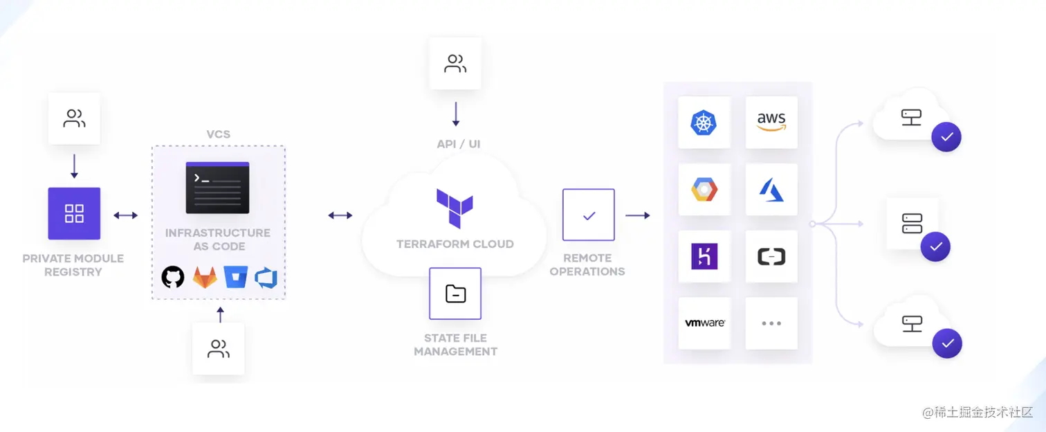 云原生 on nLive：云上 Nebula Graph