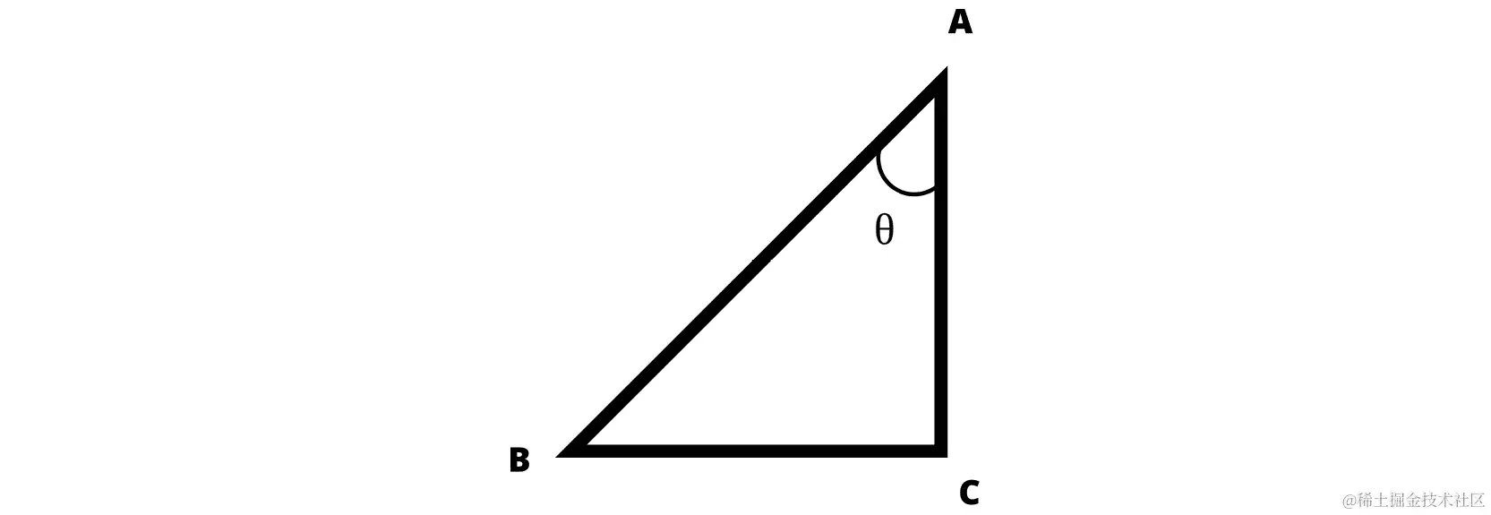 图 5.13：点 A、B 和 C 的图形表示