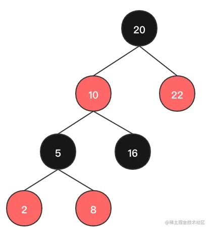 R-B Tree Rotate Left.png