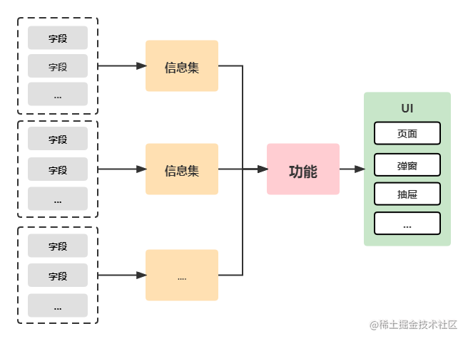 核心配置简图.png