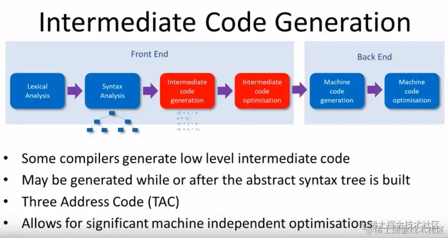 夯实基础，编译器原理前端部分浅析_编译器
