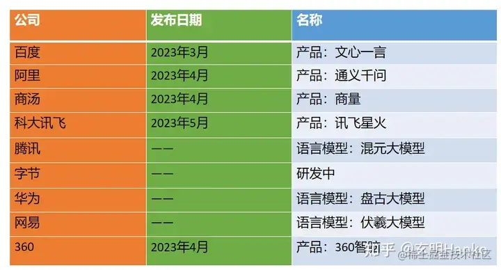 ChatGPT的兴起的时代，国内chatgpt产品大盘点[通俗易懂]