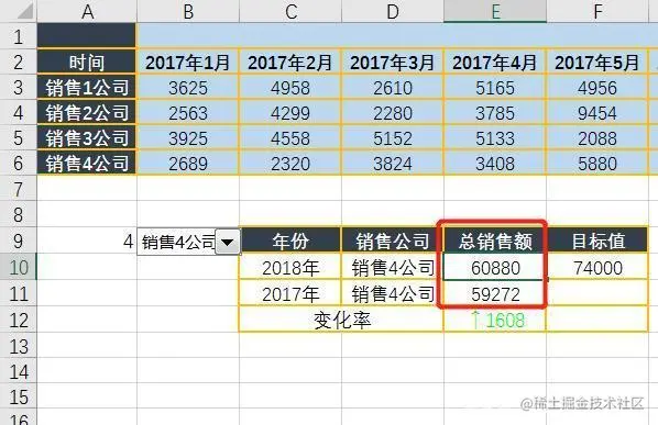 电商人：别再跟数据透视表苦苦挣扎，这个报表神器才是你最后出路
