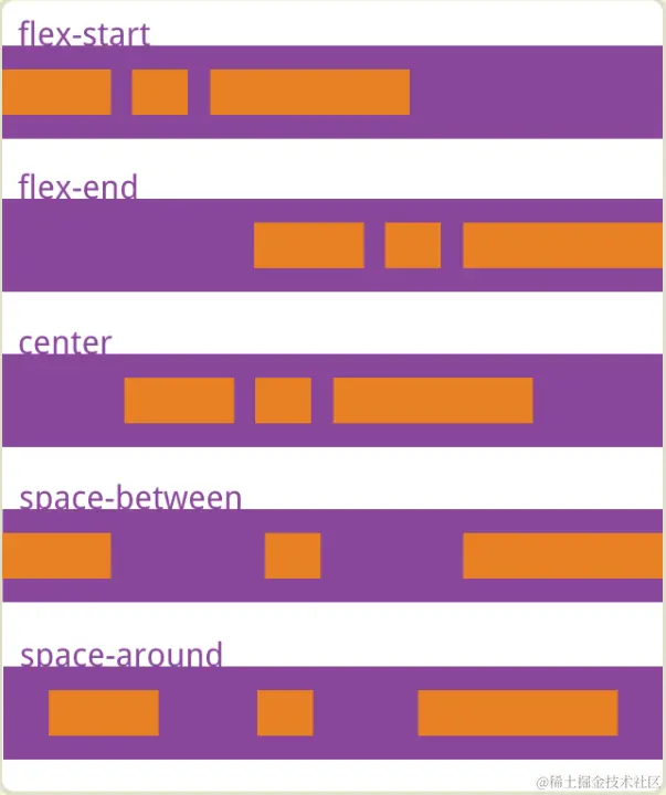 说说flexbox3.png
