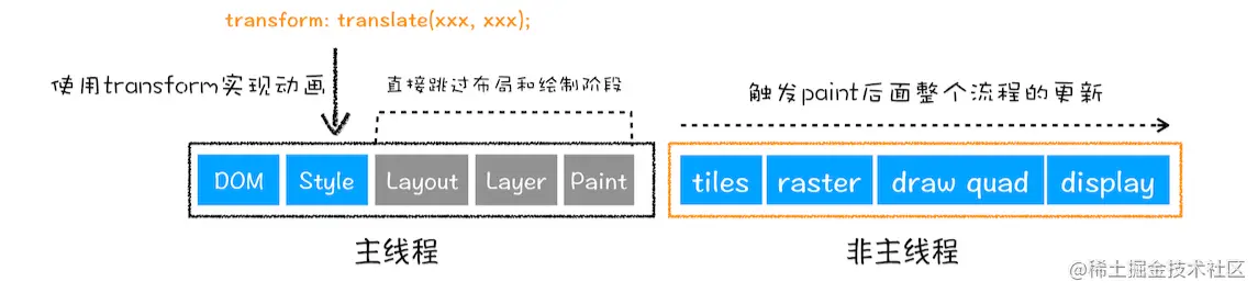 image-20220516160821428