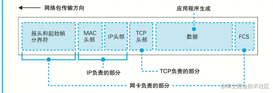 image-20211218205430592