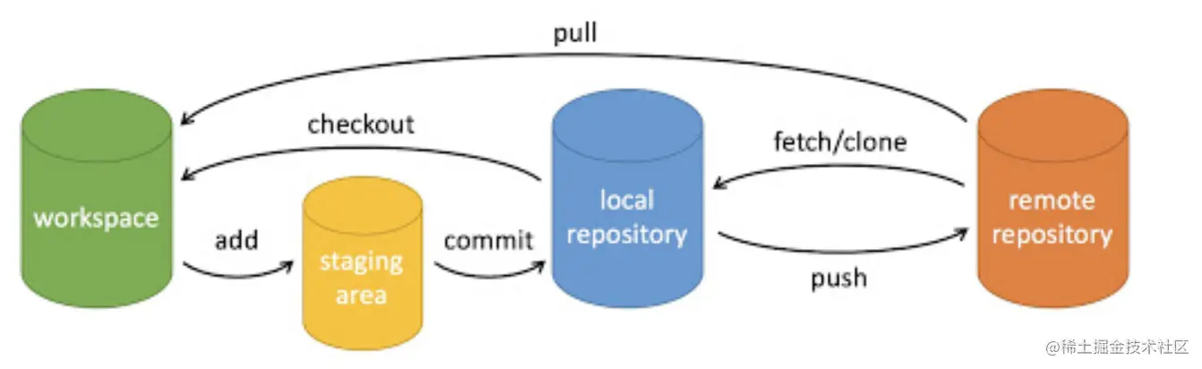 截屏2023-01-20 16.16.23.png
