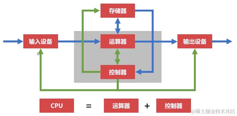 image-20211215100105576